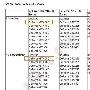 回应AMD HD6000家族，nVidia率先推出新卡王GTX580应战