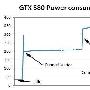 GPU-Z推专版破解GTX 580功耗限制