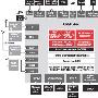 TI再接再厉，第二世代Cortex-A9双核架构OMAP4440正式发布