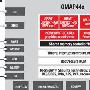 性能大升级 德州仪器公布OMAP4440芯片