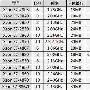 十核30MB缓存 英特尔32纳米新芯全曝光