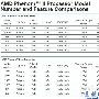 步步紧逼 AMD PhenomII 四/六核降价