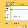 从青涩走向成熟 2011年单电市场三大看点