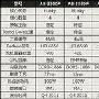 强大!AMD 11款桌面APU型号/规格全曝光