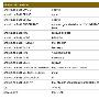 采用姜饼的HTC Shooter规格曝光，采用双核处理器，并有960 X 540分辨率