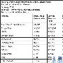 ComScore：微软正式跃居全美在线影音服务单月不重复访客数第三名！