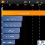 三星Galaxy S II一整个高到不行的测试分数出炉，HTC Sensation好像输很大？