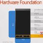 WP7最新标配是二代Snapdragon，另可选配陀螺仪，算是帮高通清理库存吗...？