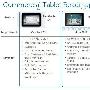 Dell 十寸平板产品曝光，有 Android 也有 Windows 7