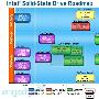 Intel新一代SSD产品规划图释出，除了大容量SLC，也包括20GB的3XX系列