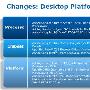 PCIe3.0+USB3.0 Intel 7系芯片组解析