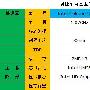 全面PK 英特尔低电压赛扬对比AMD APU