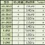 APU继续发力 AMD Llano双平台均已曝光