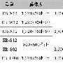 搭载修正技术 爱普生发布6款投影新品
