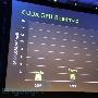 NVIDIA 的 Kepler GPU 仍然预计在年内「推出」