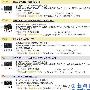 家用卡片机失宠 日本最受关注DC排行