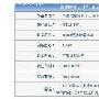 3G版iPad2官网发布！360斗QQ硝烟再起
