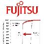 Fujitsu 和 SuVolta 将 SRAM 模块电压压低到 0.425V