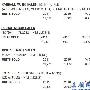 尼尔森报告：数字音乐销售首度超越实体音乐