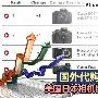 国外代购买什么?美国日本相机销售排行榜