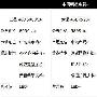 节后价格普涨 五大错过后悔电视盘点