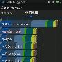 OPPO Find 3 样机跑分图出炉，外带真机新图亮相