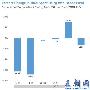 ComScore 发现美国很多青少年都投到通过手机用电邮的阵营