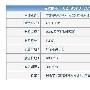 即将上市？联通iPhone 4培训资料泄露