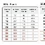 联通iPhone 4老用户政策曝光 10问10答