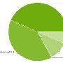 GPhone用户已全面进入Android 2.x时代