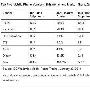 2010年苹果出货量大增94% 中兴增89.2%