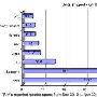三星逼近 MeeGo成诺基亚2011救命稻草