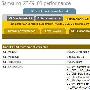 双核Android2.3旗舰 三星GT-i9103曝光