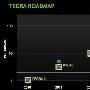 动态光影+实时物理 Tgera 3四核蓄势待发
