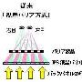 日系厂商排头兵 日立发布全新裸眼3D屏幕