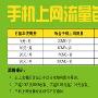 北京电信推高校学生流量套餐 最低每月5元