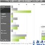 各厂商升级力度不同 Andorid版本依旧混乱