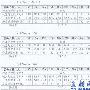 联通iPhone4恢复286套餐 裸机也降价