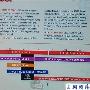 Android4.0旗舰 Galaxy Nexus美国推迟上市