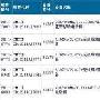 电信版iPhone4S将获入网许可 国内上市有望