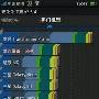 1.5GHz双核 OPPO Find 3跑分成绩曝光