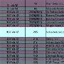 低端Tango机 诺基亚Lumia 610或缺席MWC