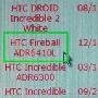 搭载LTE网络 HTC Fireball通过WiFi验证