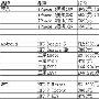 热门智能机周报 苹果iPhone四代最超值