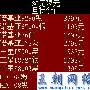 如此贴心周道 3G无限元旦降价不降服务