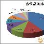 摩托压倒苹果 本周最受欢迎网购手机TOP10