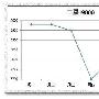 I9000终于降价 下周大牌强机价格预测
