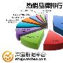 5230领先 网易独家揭秘2010年淘宝最热销手机