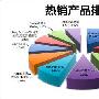 ME525取代5230 淘宝最热卖手机Top10揭秘