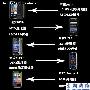 三星Galaxy S2开卖 五款安卓2.3系统手机荐